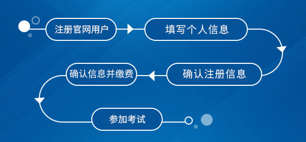 托福報名流程